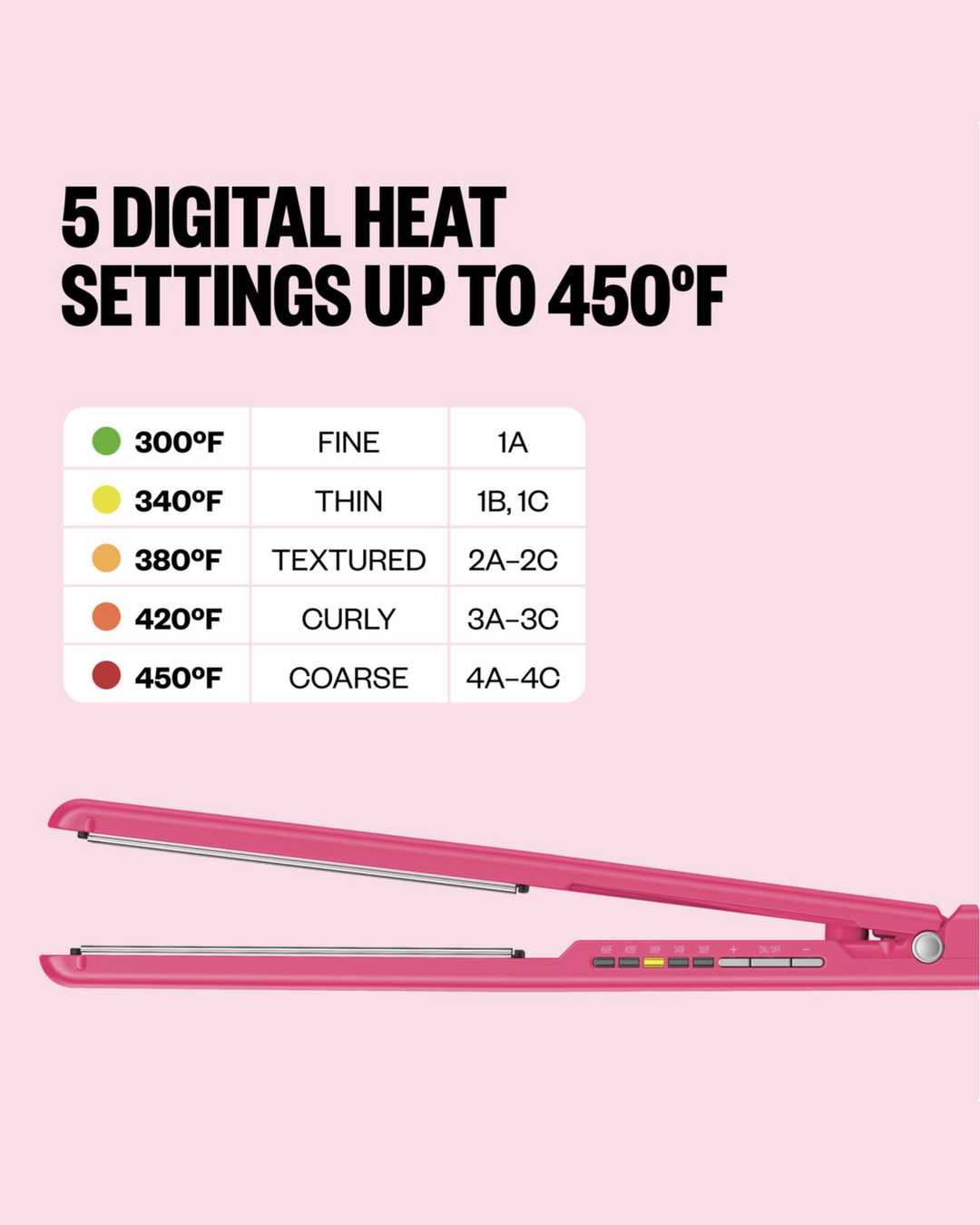 BaBylissPRO Limited Edition Digital Ultra-Thin 1" Flat Iron – Hot Pink – BNT4172THP temperature 